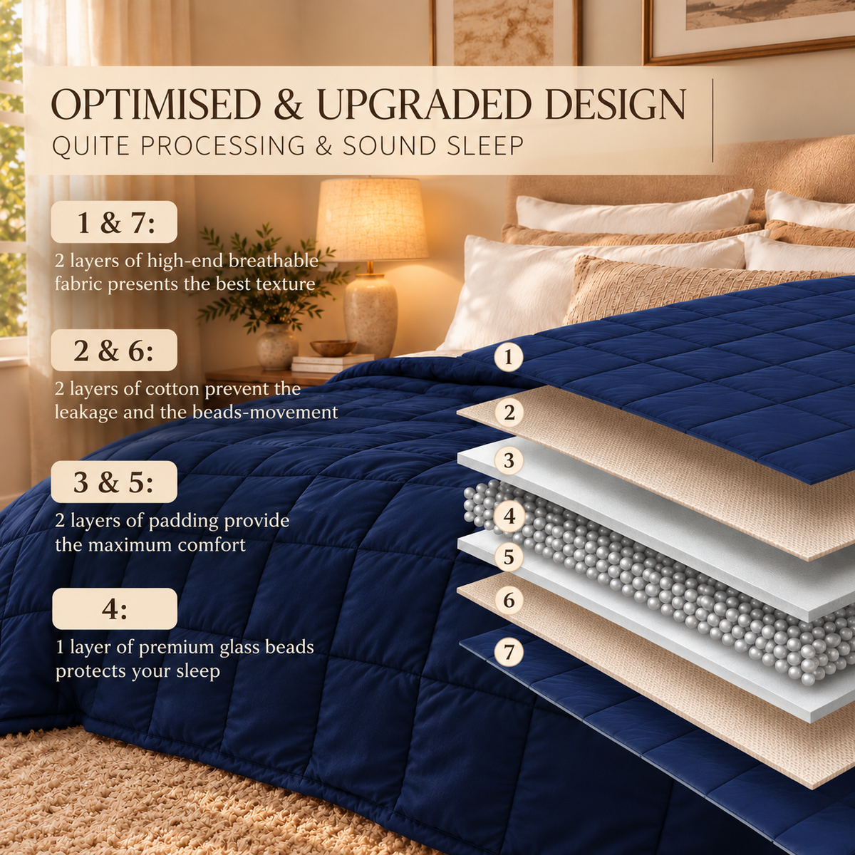Linfoyer Weighted Cooling Blanket